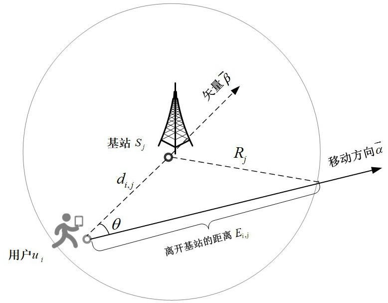 A method for intelligent offloading and security assurance of computing tasks in a 5G edge computing environment