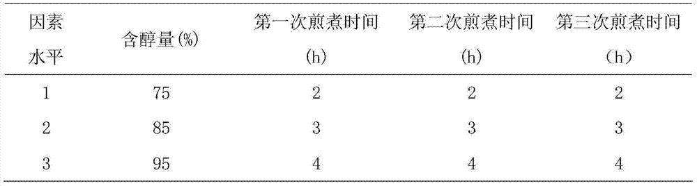 Mountain flower crystal oral preparation and preparation method thereof