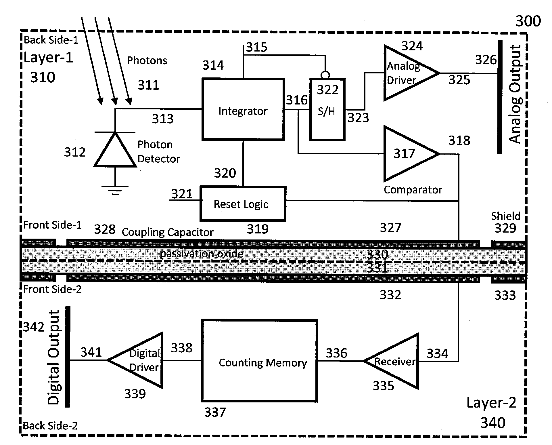 Method and apparatus for backside illuminated image sensors using capacitively coupled readout integrated circuits