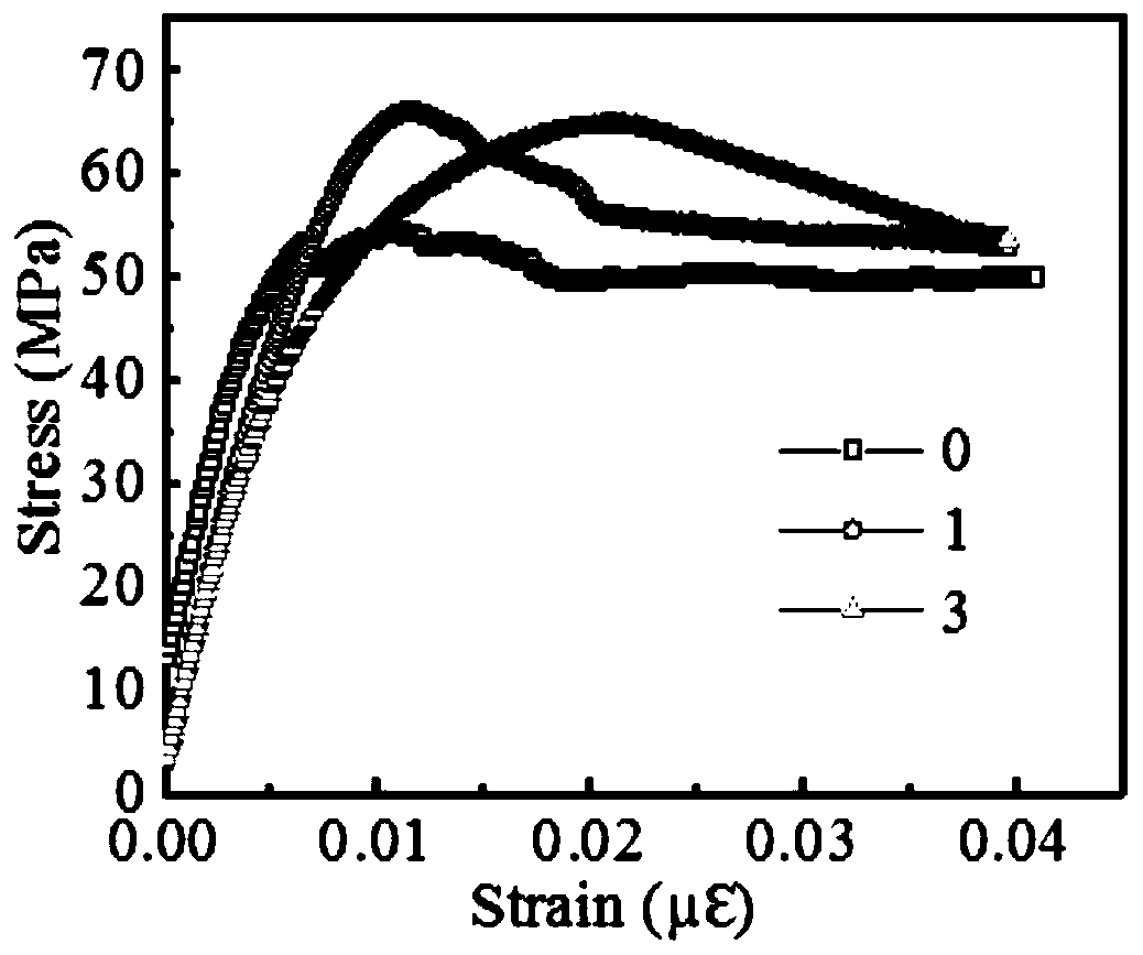 A nanocomposite toughened oil well cement and its preparation method and application