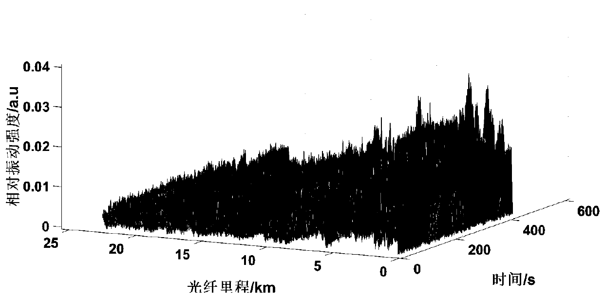 An Online Train Identification and Speed ​​Estimation Method Based on Optical Fiber Vibration Signal