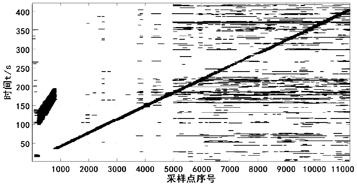 An Online Train Identification and Speed ​​Estimation Method Based on Optical Fiber Vibration Signal