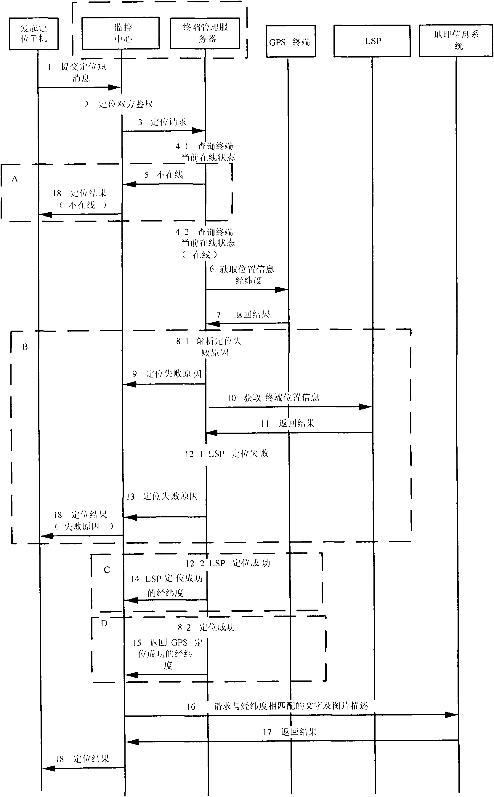 Method, device and system for obtaining terminal position information