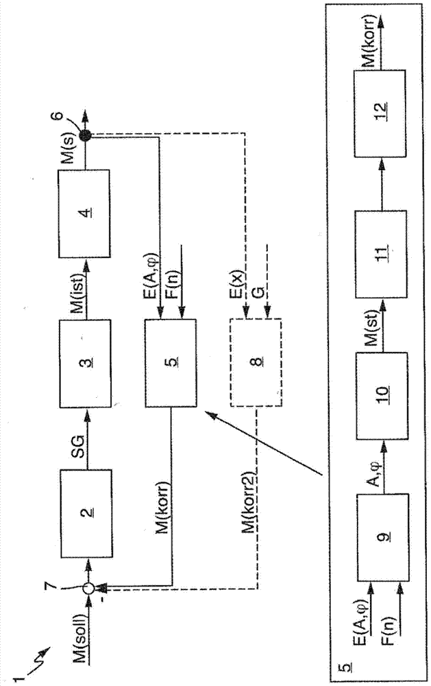 Method for reducing pull-out vibrations of a friction clutch in a power train of a motor vehicle