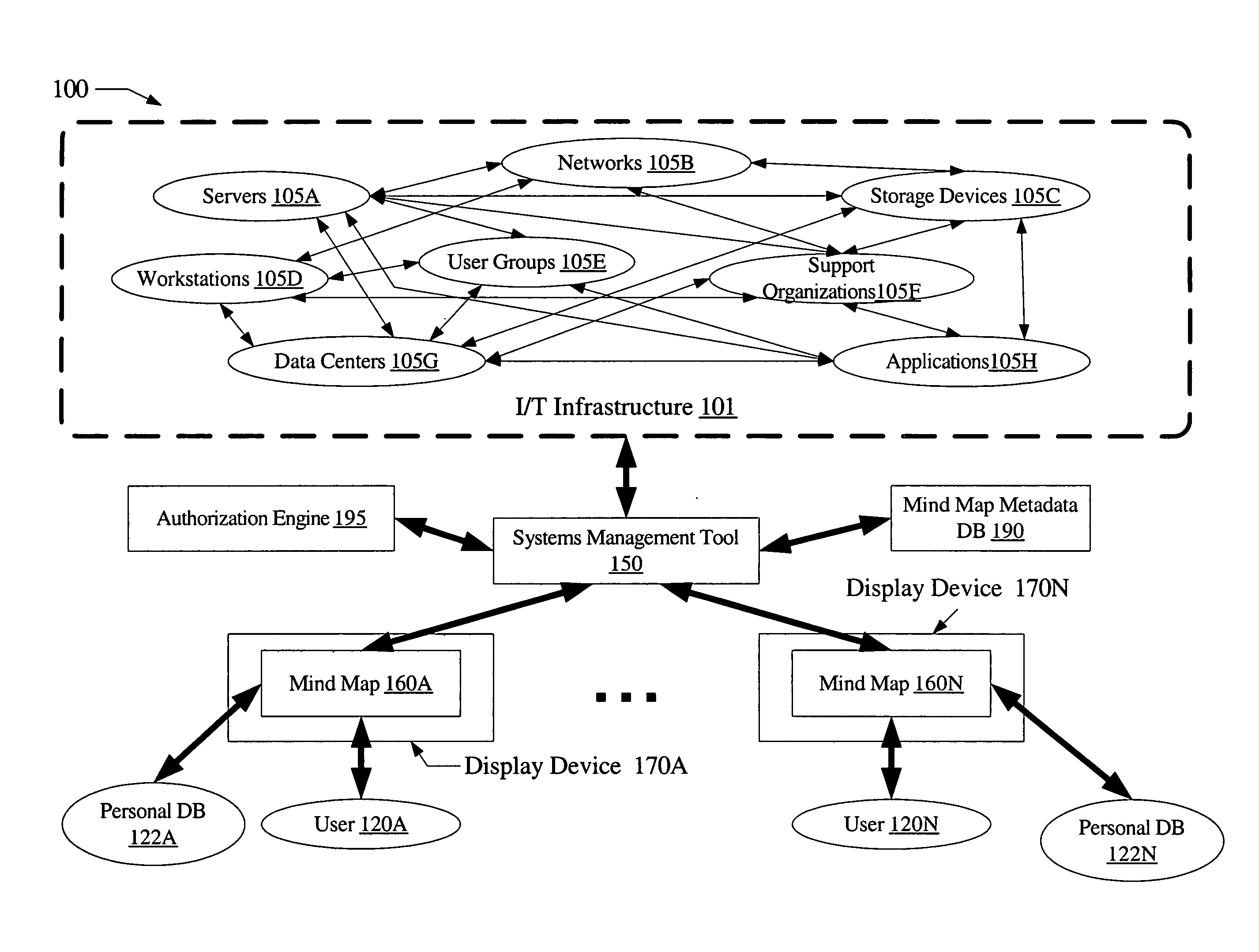 Computer systems management using mind map techniques