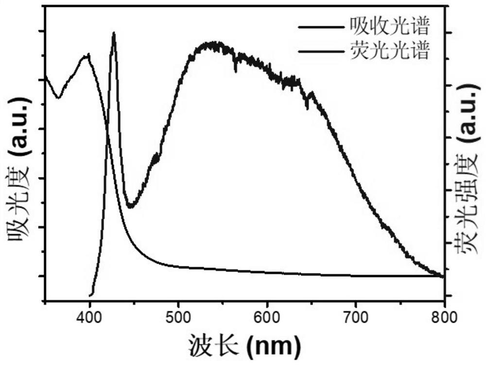 Ultra-wide spectrum perovskite white light material as well as preparation and application thereof