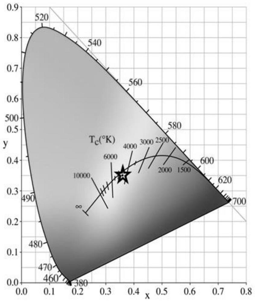 Ultra-wide spectrum perovskite white light material as well as preparation and application thereof