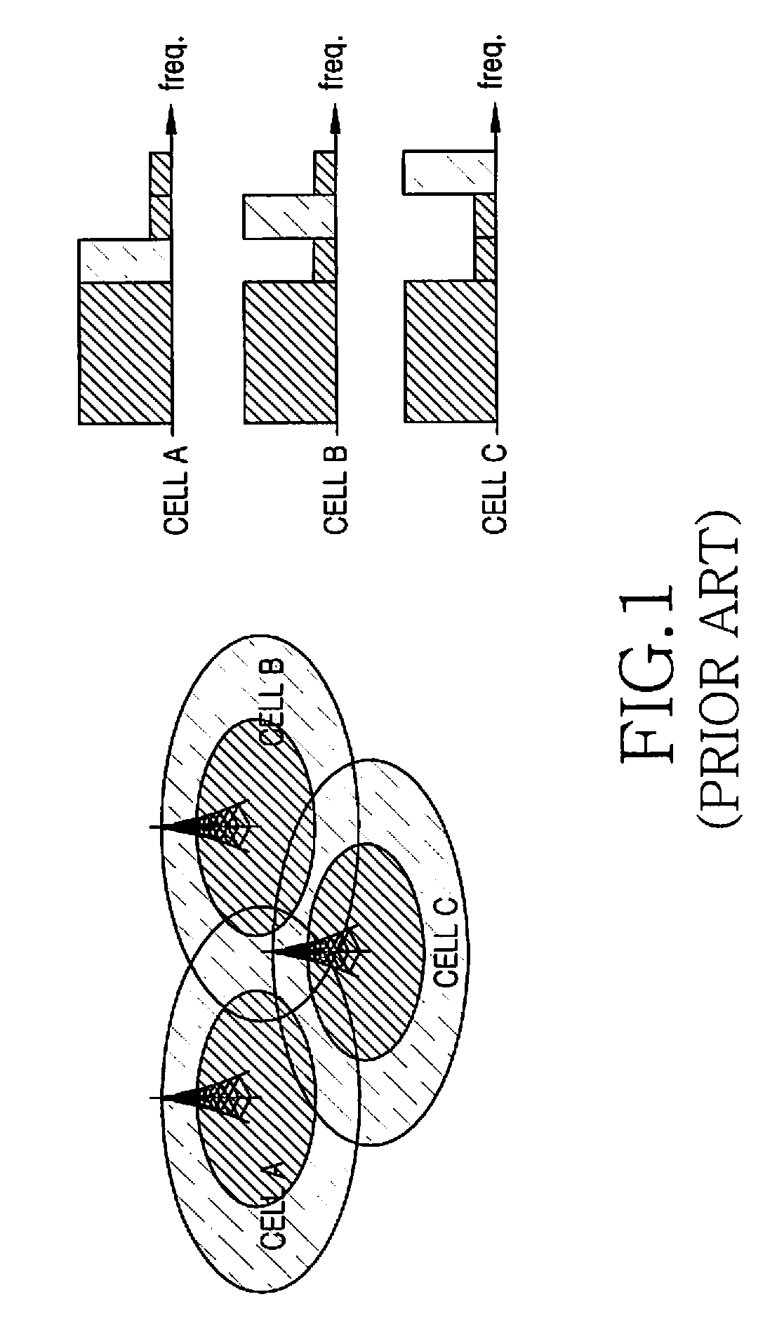 Method and apparatus for interference control in a wireless communication system with hierarchical cell layout