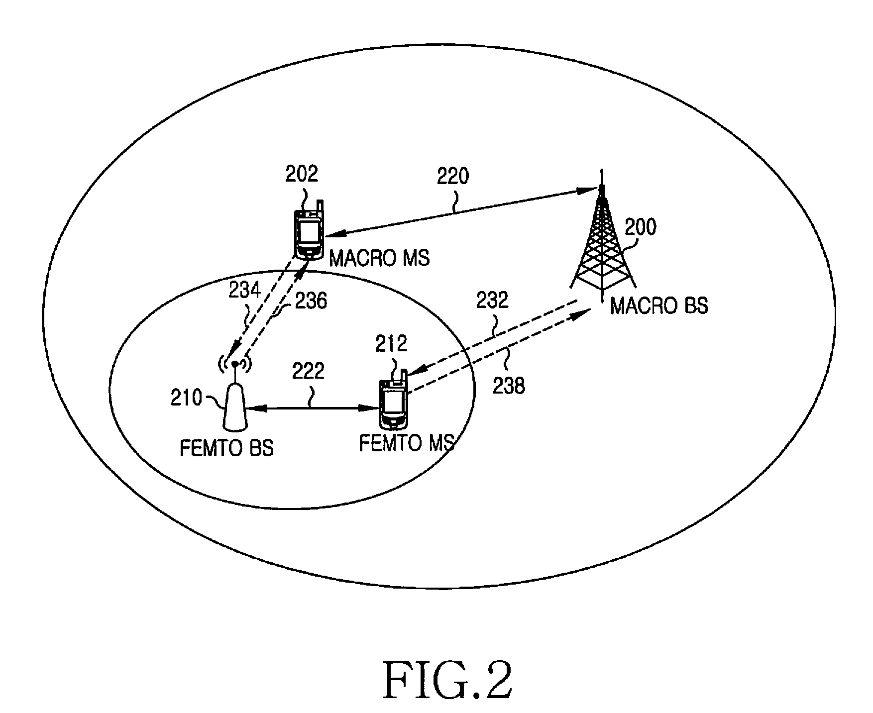 Method and apparatus for interference control in a wireless communication system with hierarchical cell layout