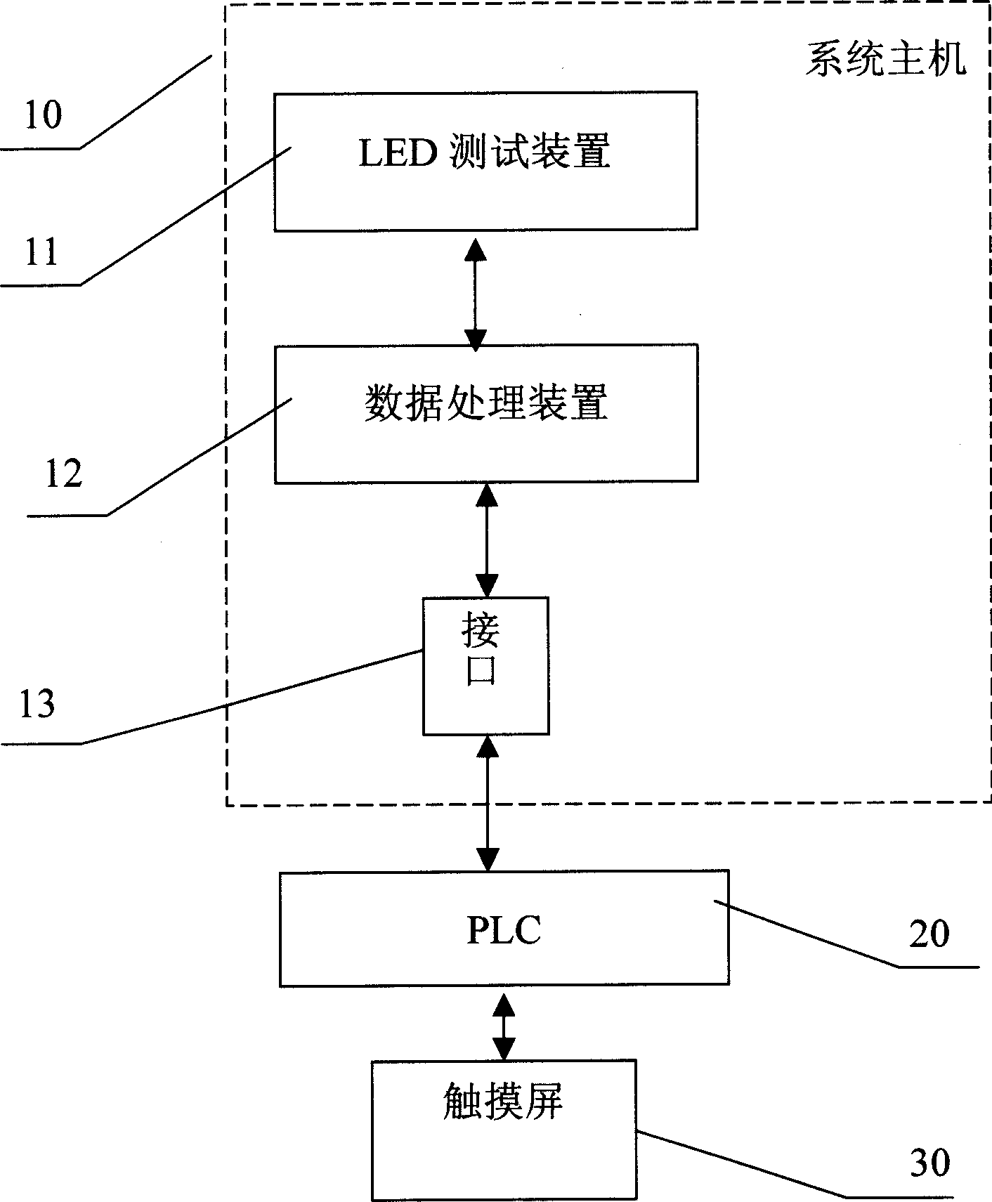 Automated testing system and method for light emitting diode