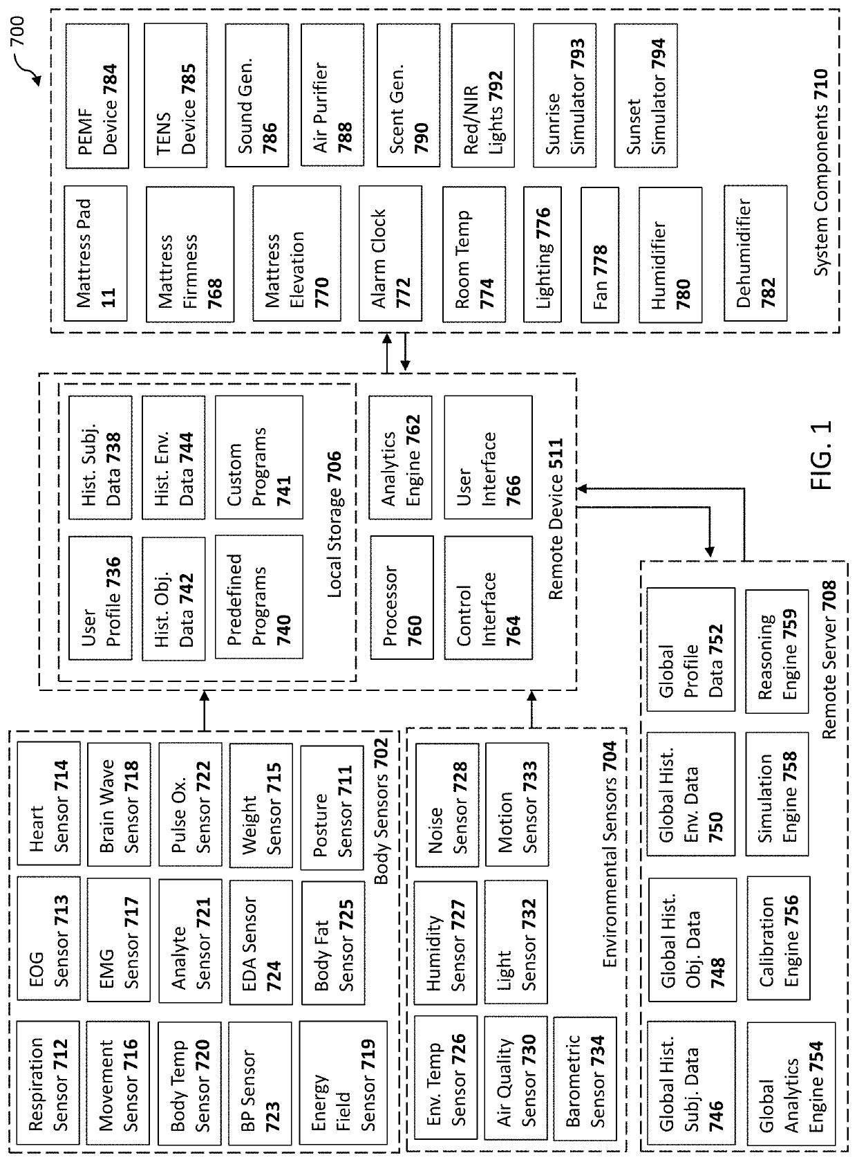 Health data exchange platform