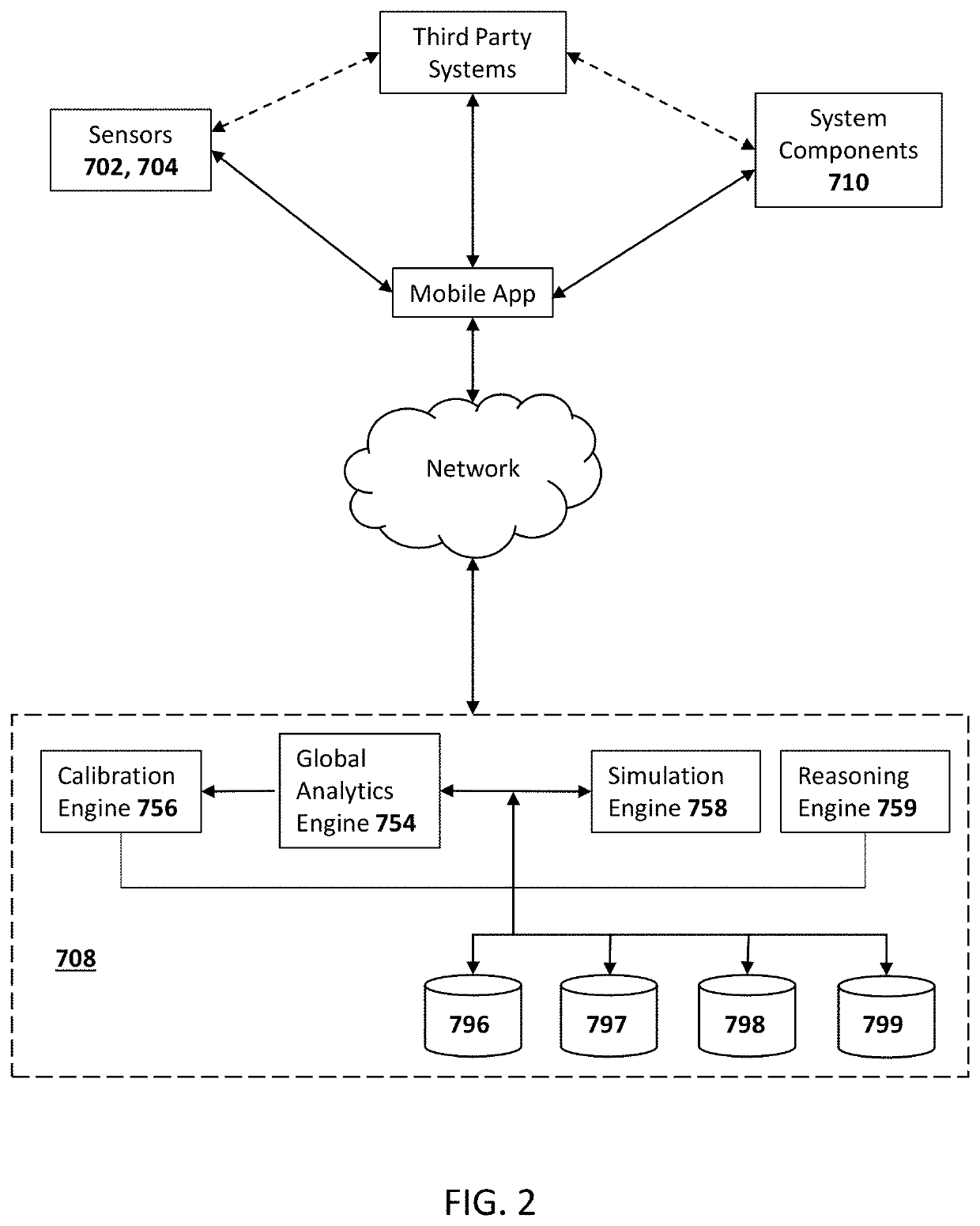 Health data exchange platform