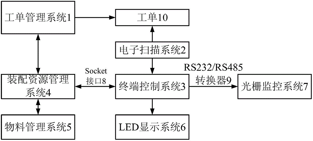 Misassembly preventive system for electrical product assembly