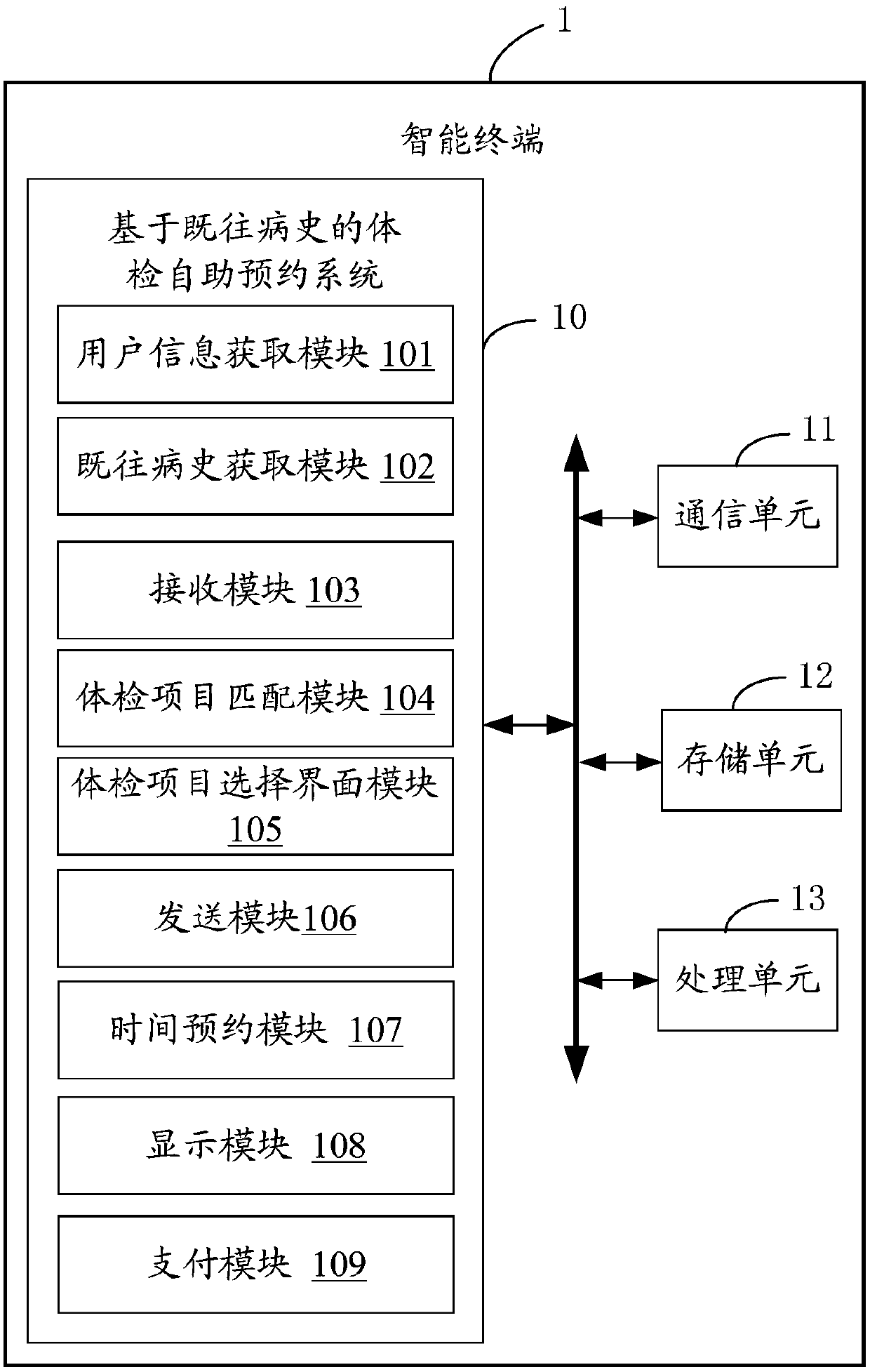 Physical examination self-service appointment system and method based on past medical history