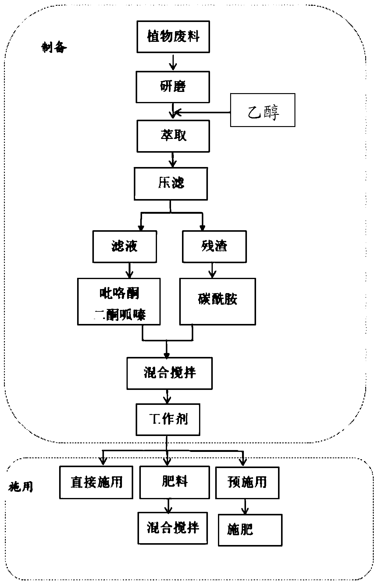 Agent for soil antibiotic resistance gene pollution reduction and its preparation and application