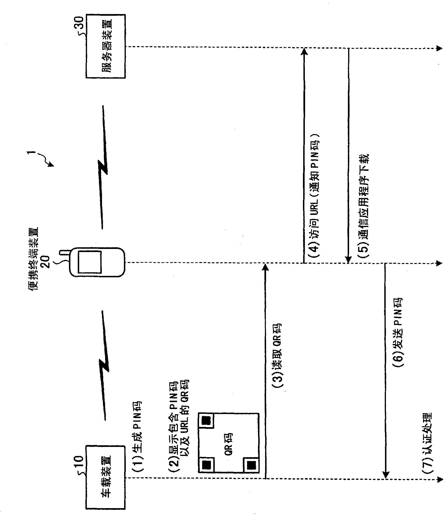 Authentication method, authentication system, on-vehicle device, and authentication device