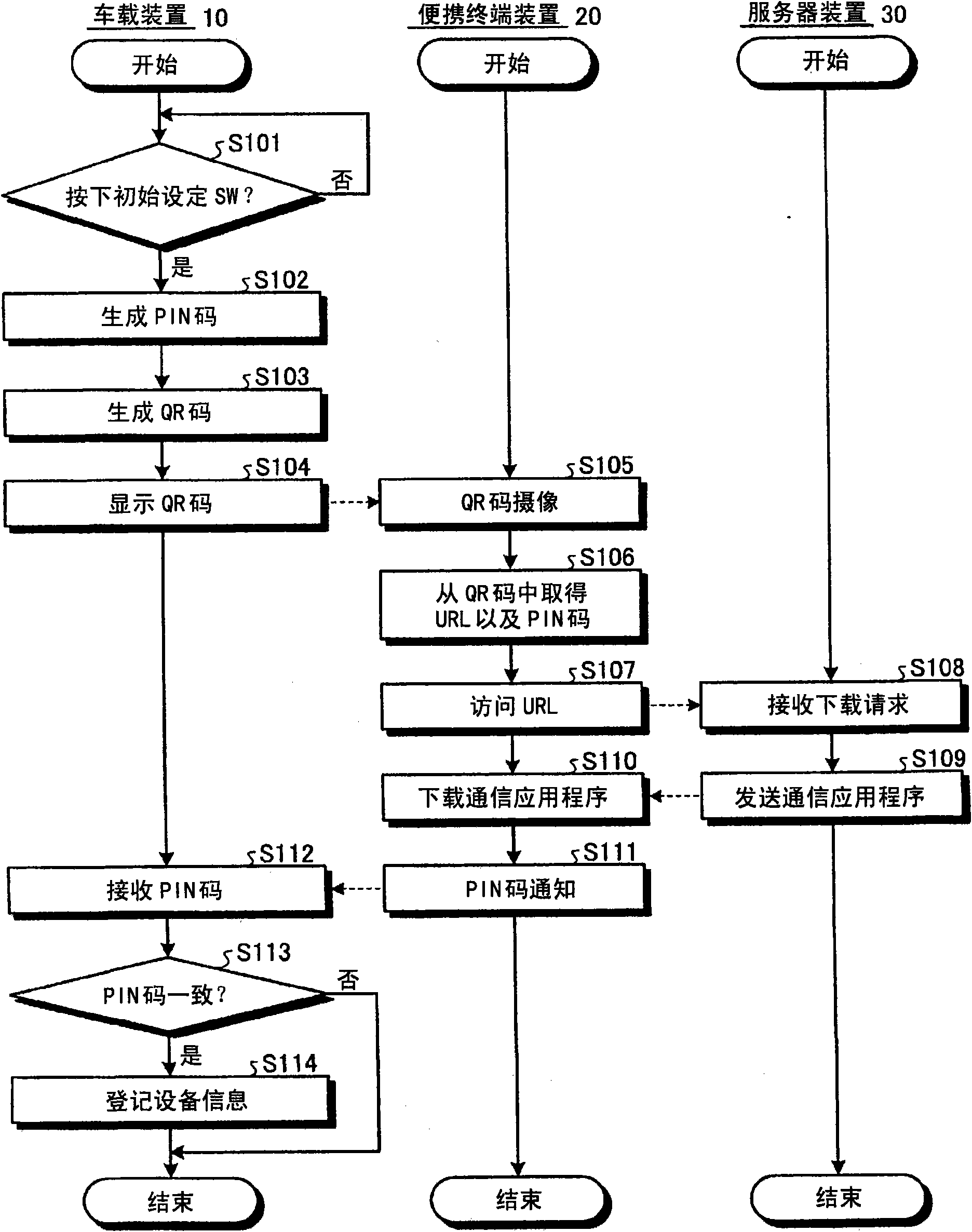 Authentication method, authentication system, on-vehicle device, and authentication device