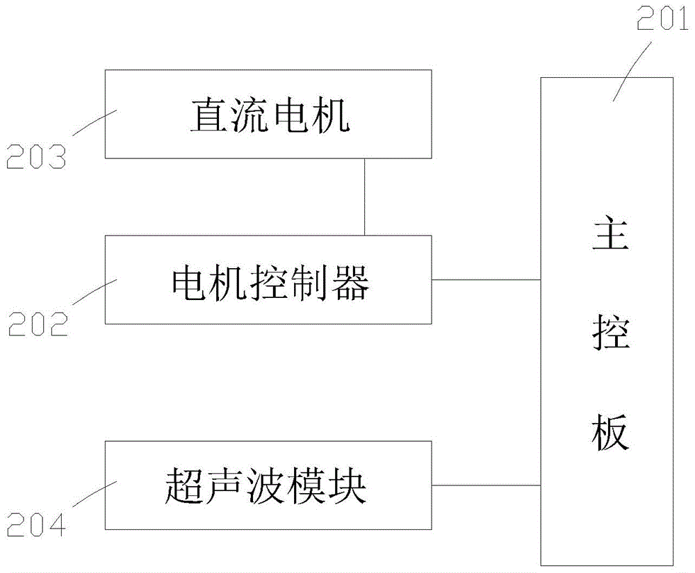 A pipe robot system