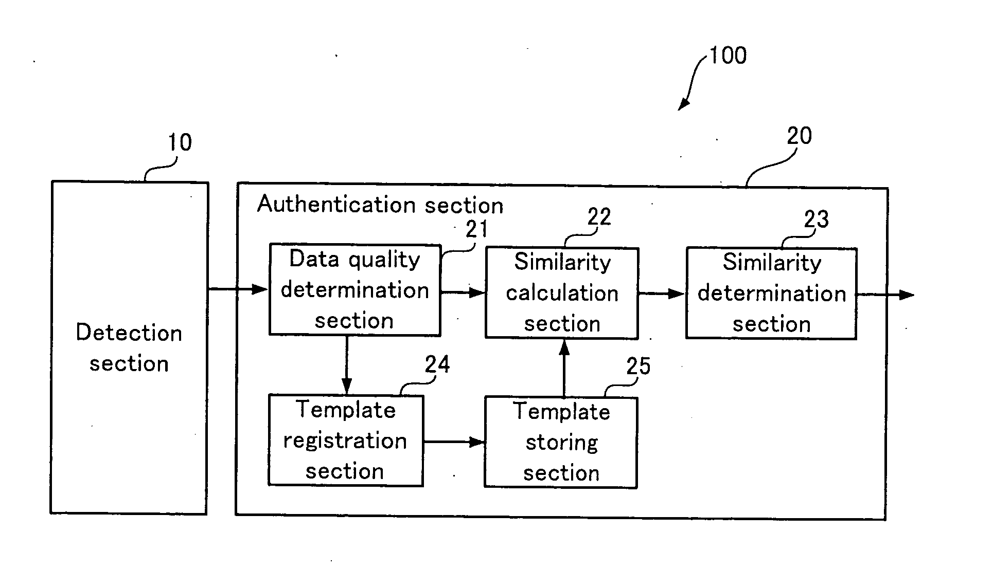 Authentication device, authentication system, and sensor