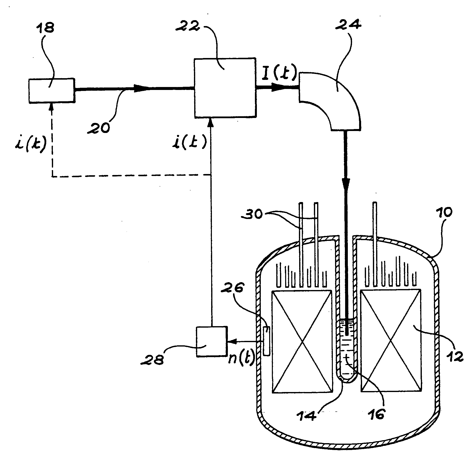 Incineration process for transuranic chemical elements and nuclear reactor implementing this process