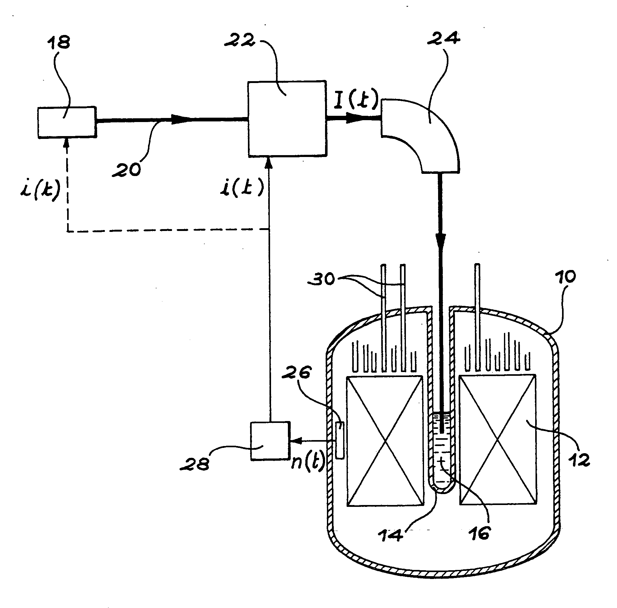 Incineration process for transuranic chemical elements and nuclear reactor implementing this process