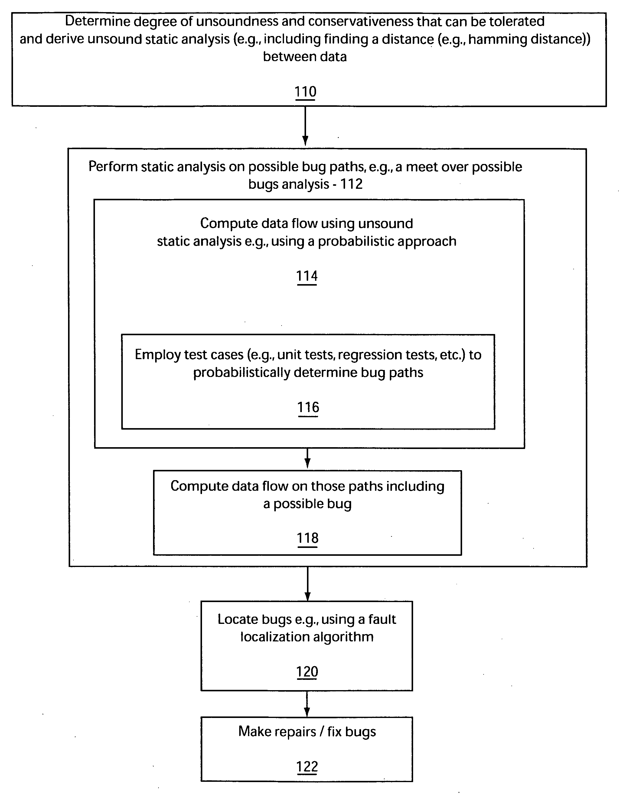 System and method for static analysis using fault paths