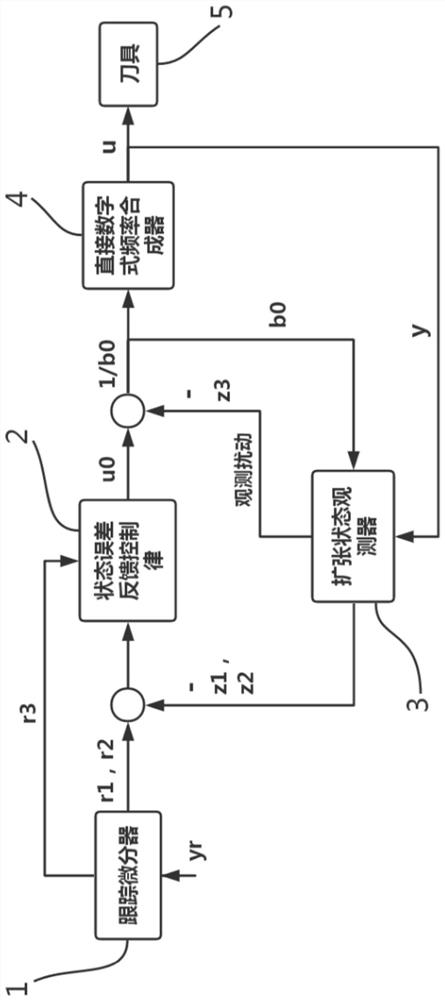 A multi-output minimally invasive surgical system based on resistive network