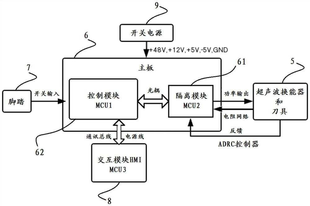 A multi-output minimally invasive surgical system based on resistive network