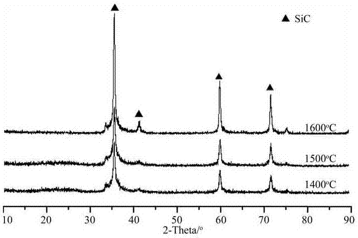 Surface coating system of fiber reinforced ceramic matrix composite and its preparation method