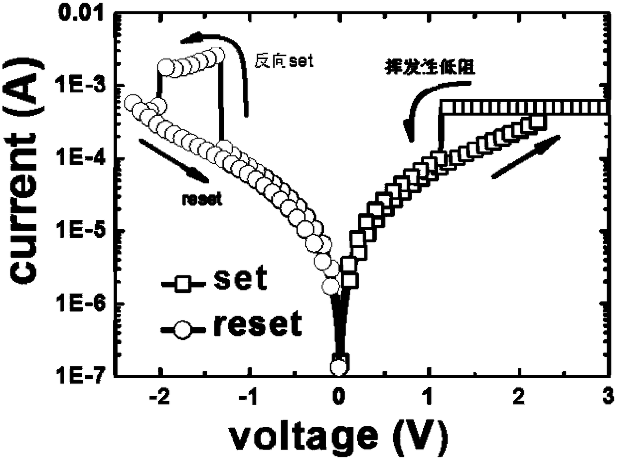 A self-selecting resistive memory suitable for cross array and its reading method