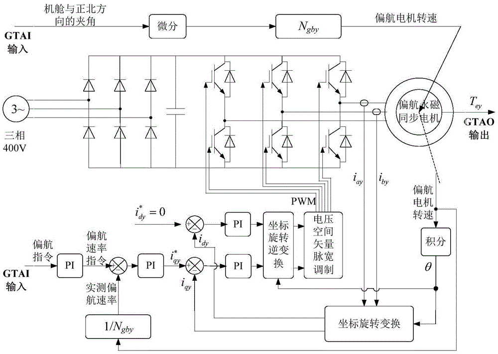 Wind generating set yaw system and variable-pitch system refinement real-time simulation platform and method