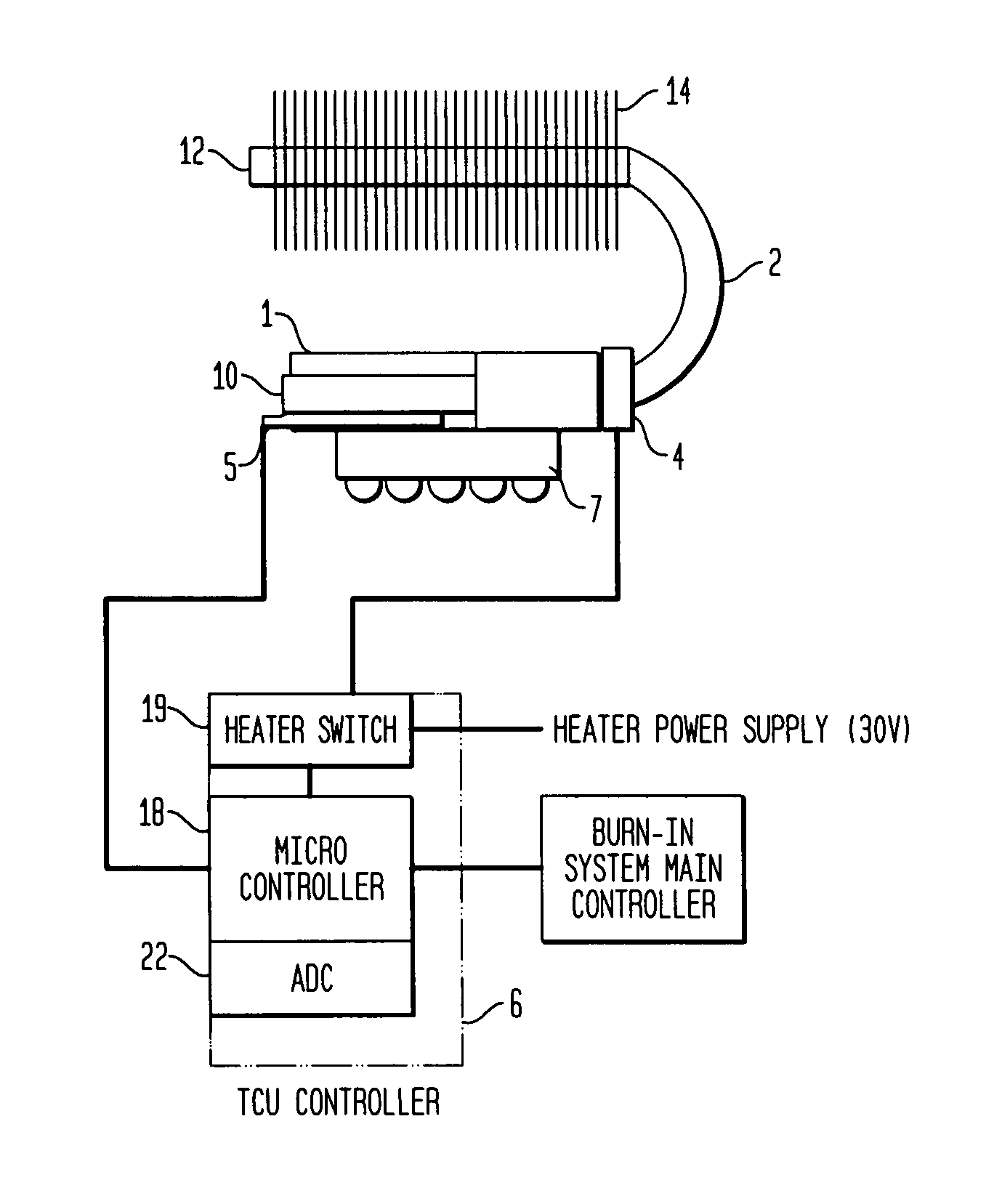 Thermal control unit for semiconductor testing