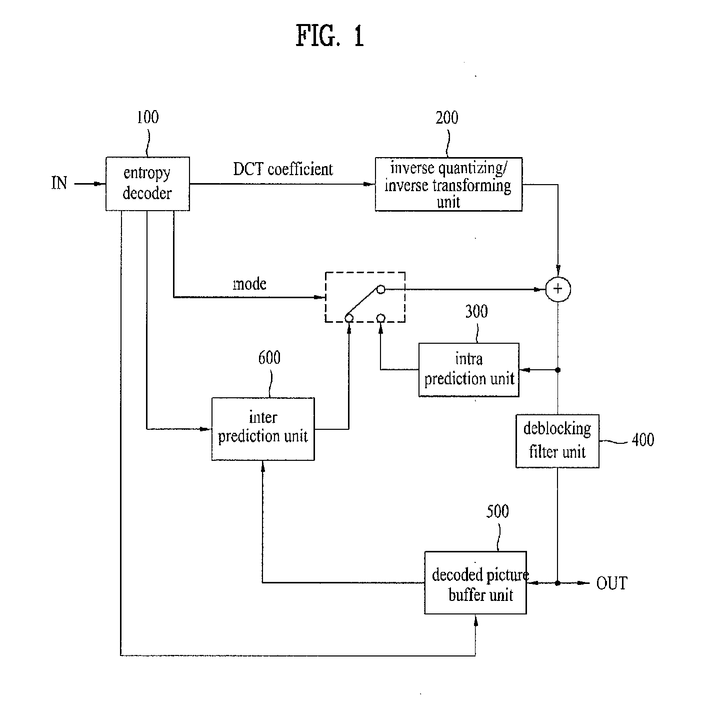 Method and apparatus for decoding video signal
