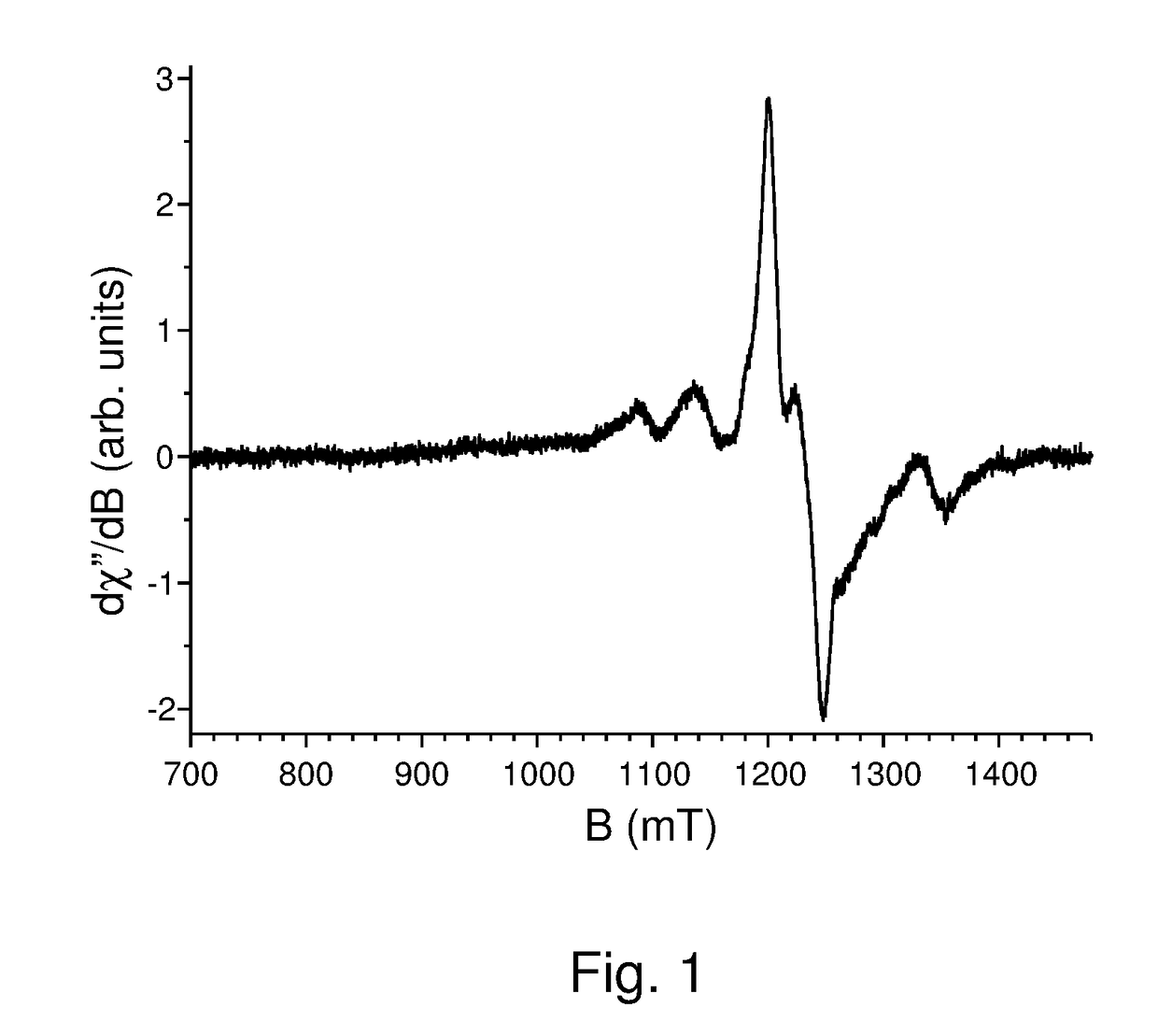 Europium doped caesium bromo iodide scintillator and detectors thereof with improved conversion efficiency