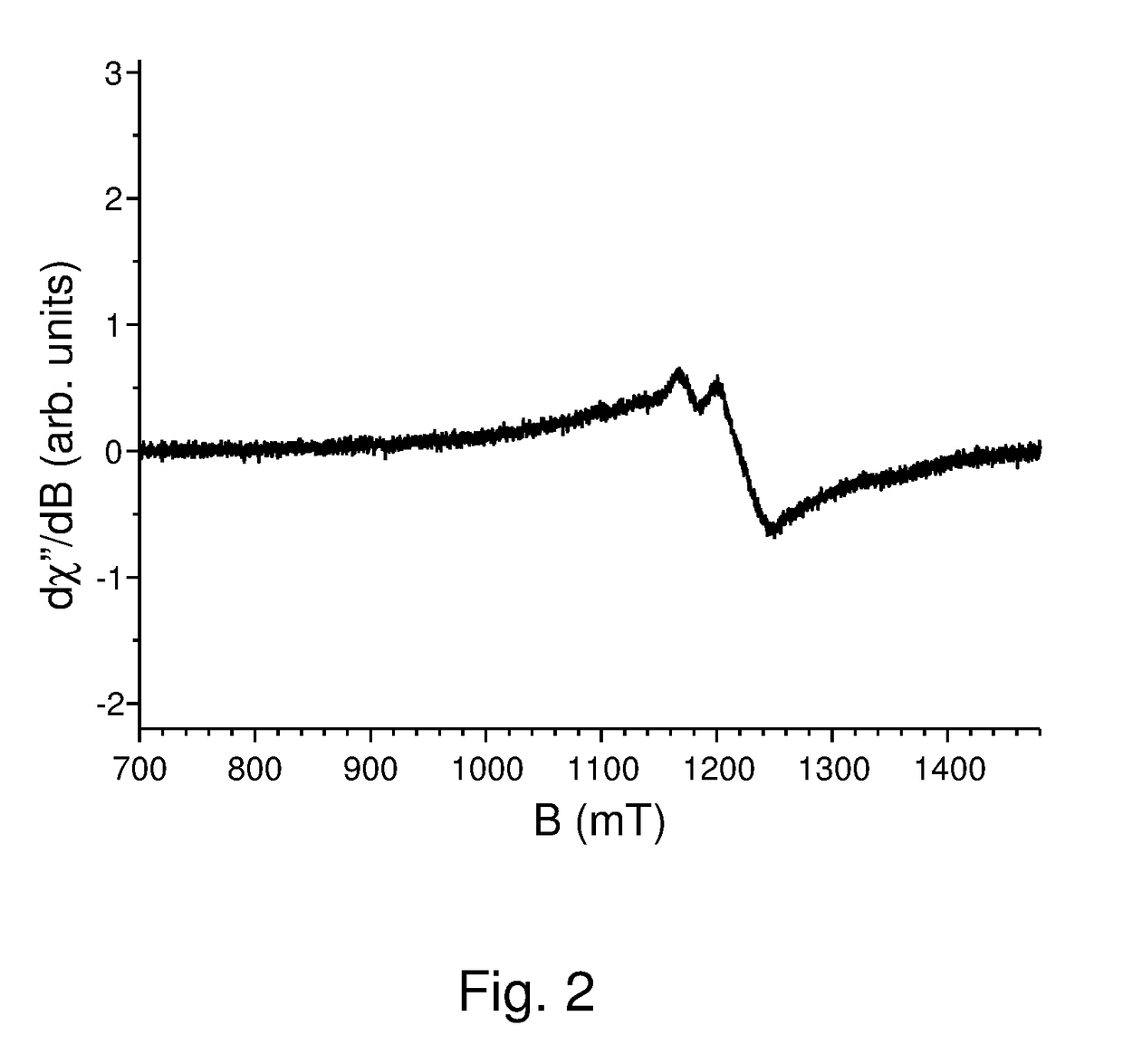 Europium doped caesium bromo iodide scintillator and detectors thereof with improved conversion efficiency