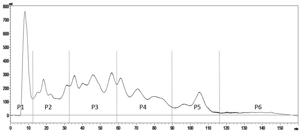 Novel sleep-promoting milk-derived active peptide CCL-2S as well as preparation method and application thereof