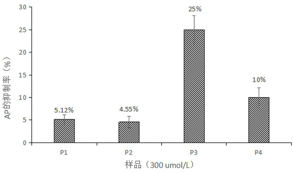 Novel sleep-promoting milk-derived active peptide CCL-2S as well as preparation method and application thereof