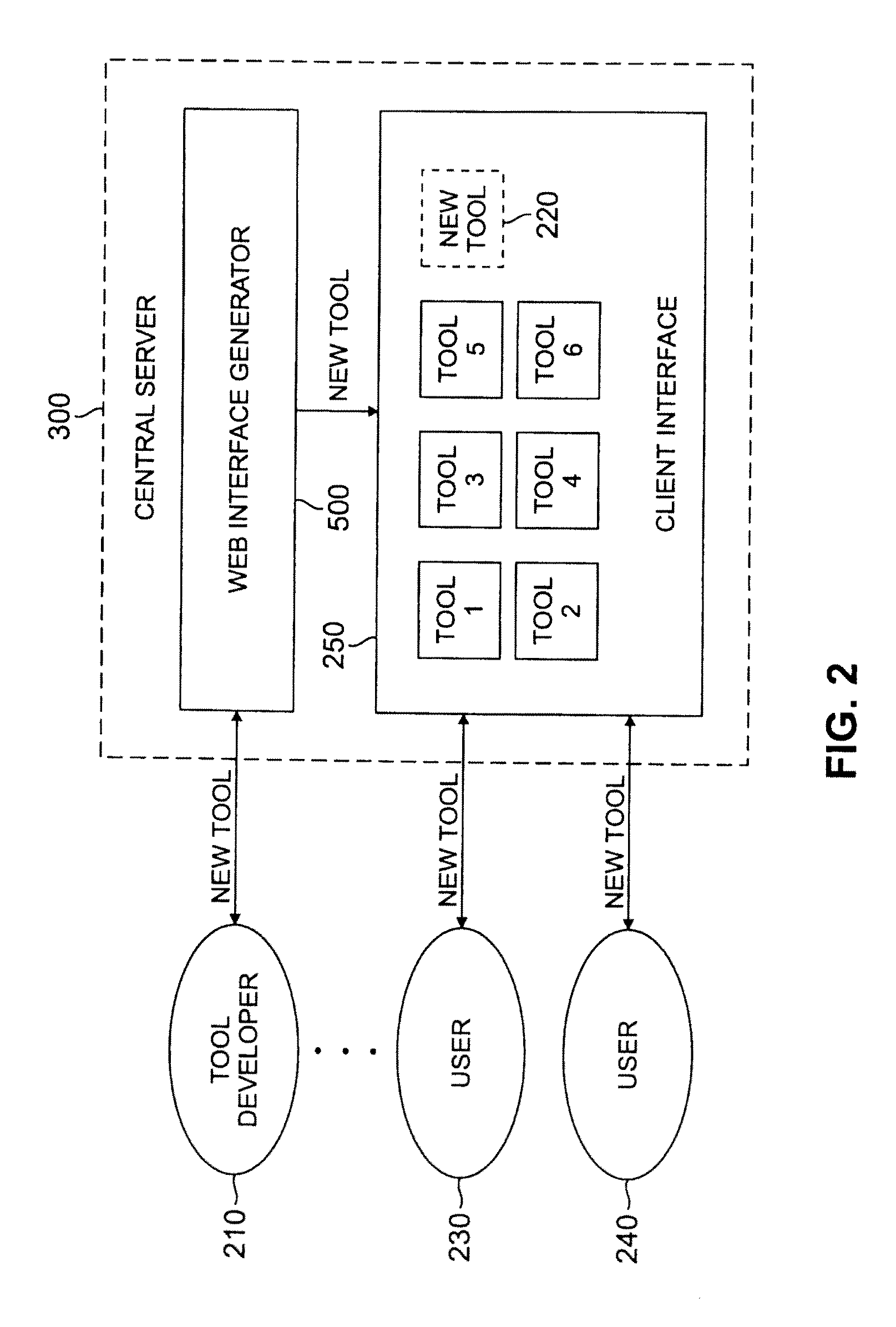 Method and Apparatus for Generating a Graphical Interface to Enable Local or Remote Access to an Application Having a Command Line Interface