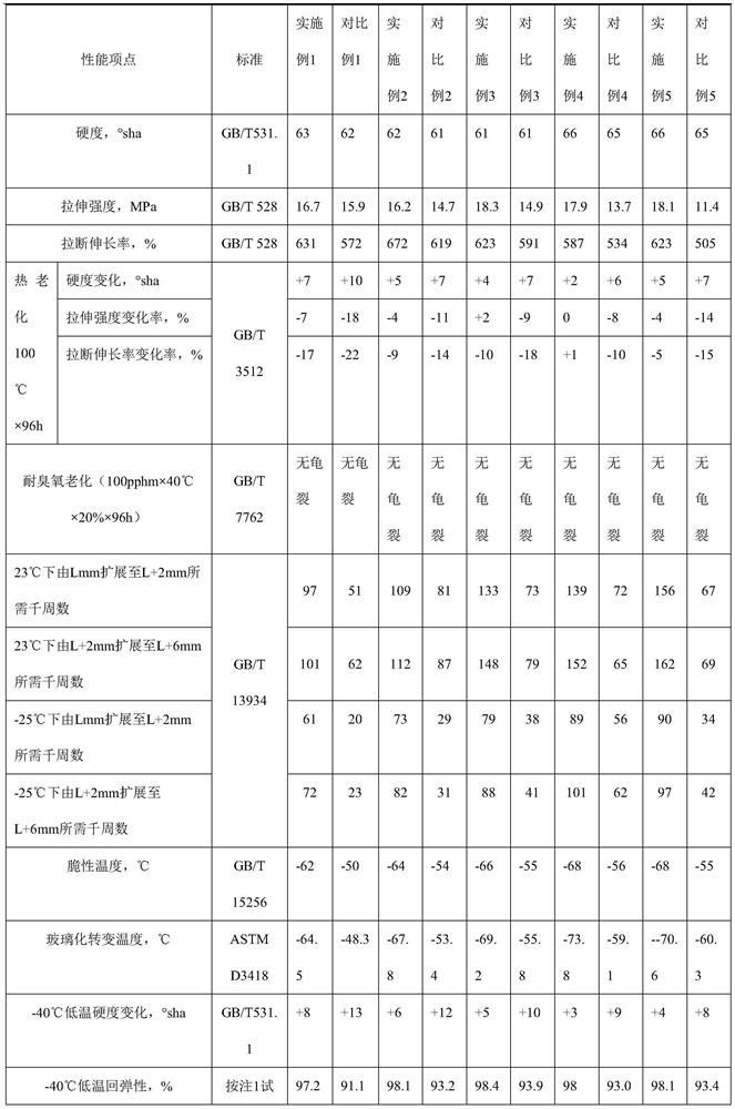 A low-temperature-resistant high-resilience rubber windshield material, its preparation method and windshield