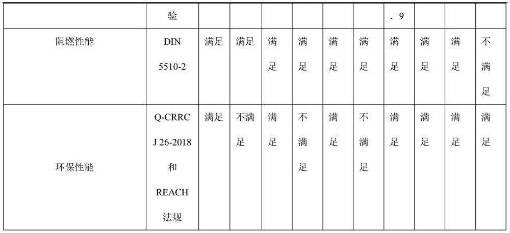 A low-temperature-resistant high-resilience rubber windshield material, its preparation method and windshield