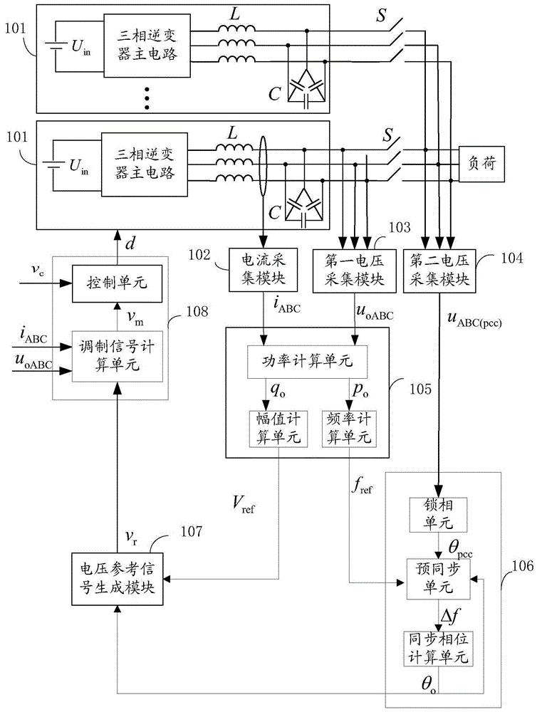 A Parallel Control System of Voltage Source Inverters
