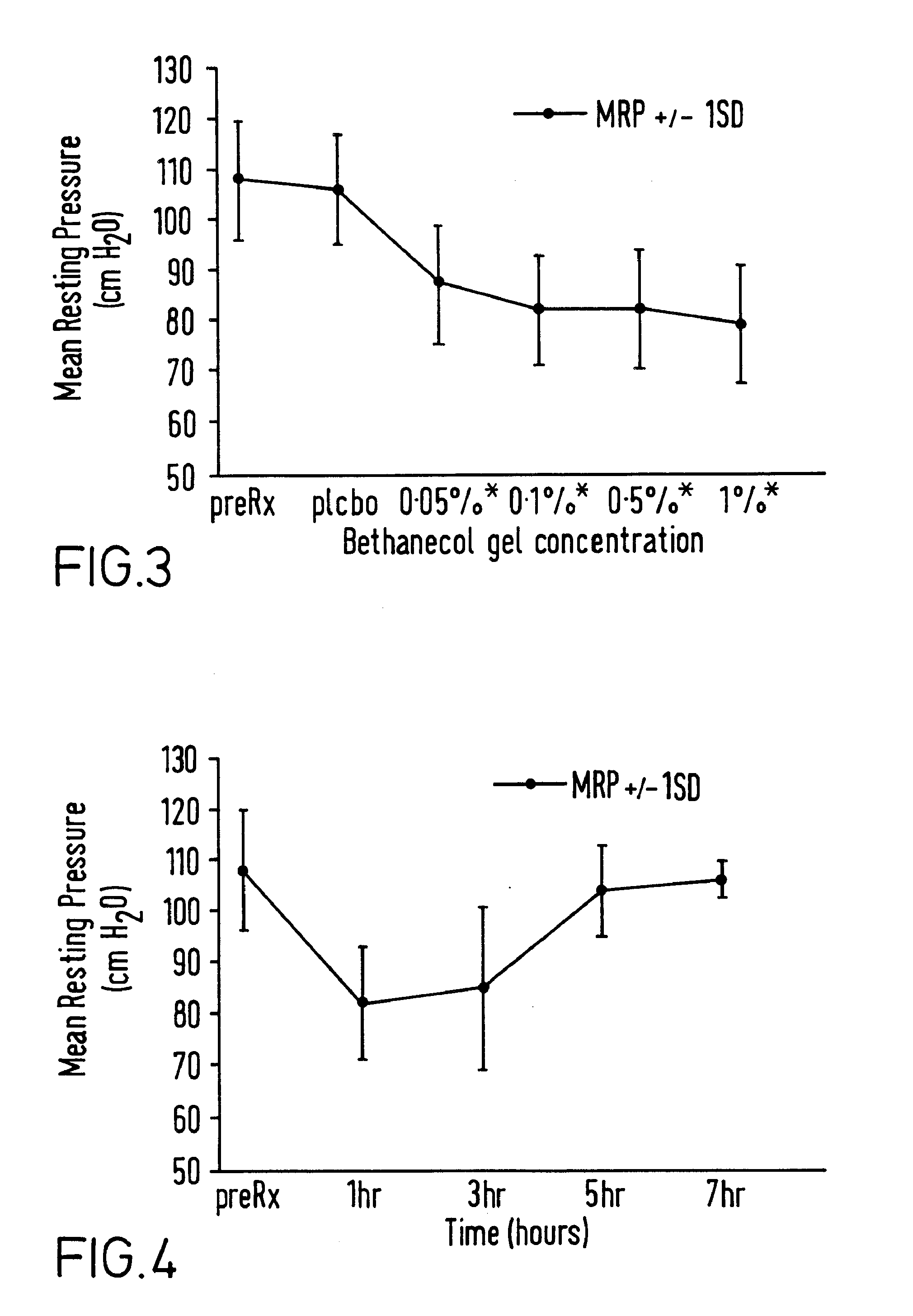 Topical pharmaceutical composition comprising a cholinergic agent or a calcium channel blocker