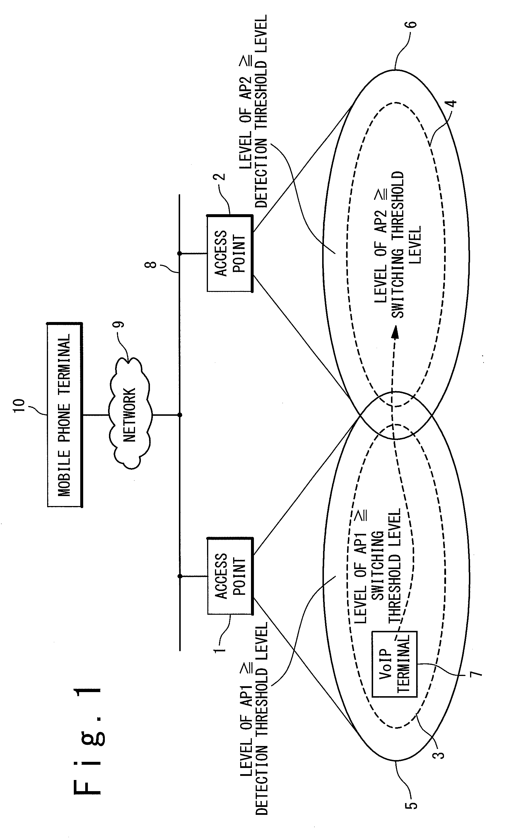 Wireless terminal and handover method of wireless terminal
