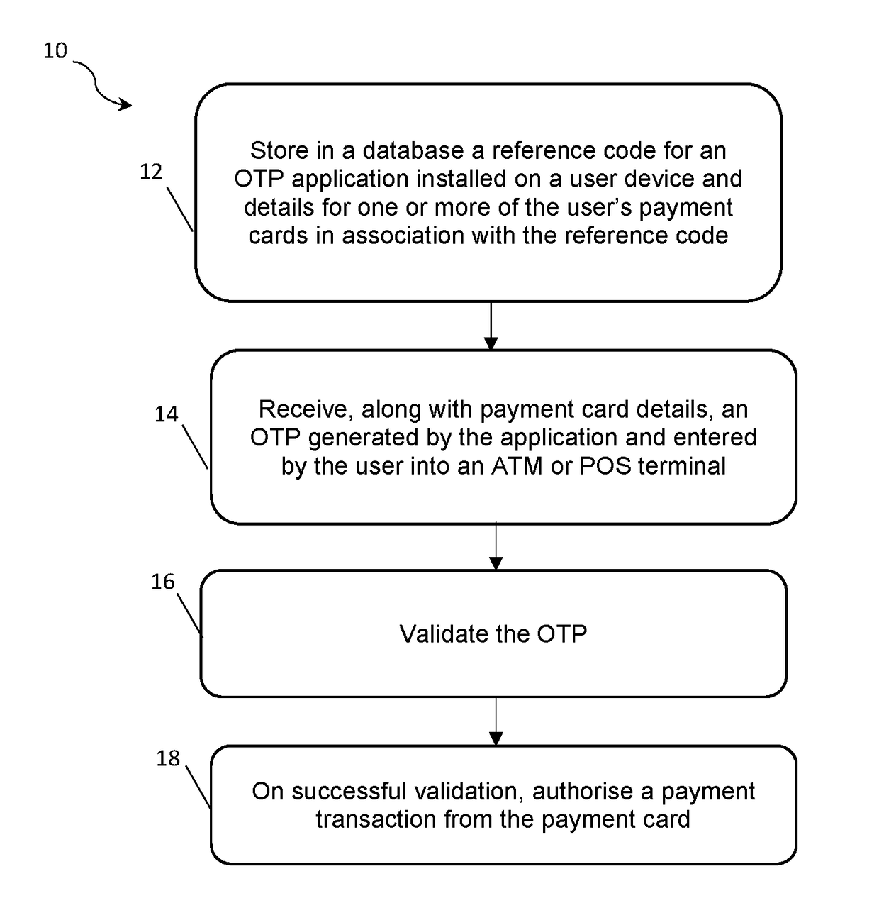 Method and system for dynamic pin authorisation for ATM or POS transactions