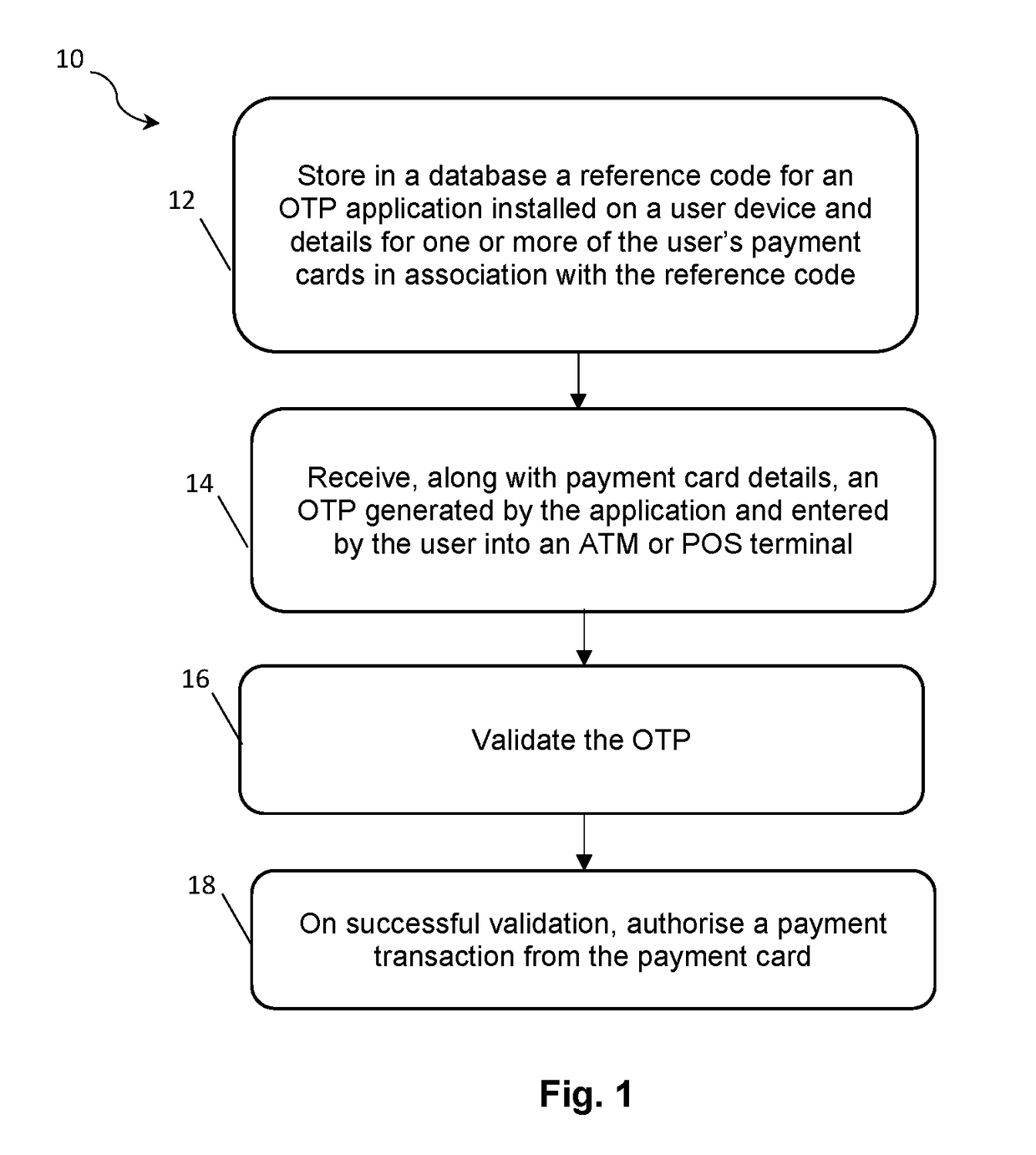 Method and system for dynamic pin authorisation for ATM or POS transactions