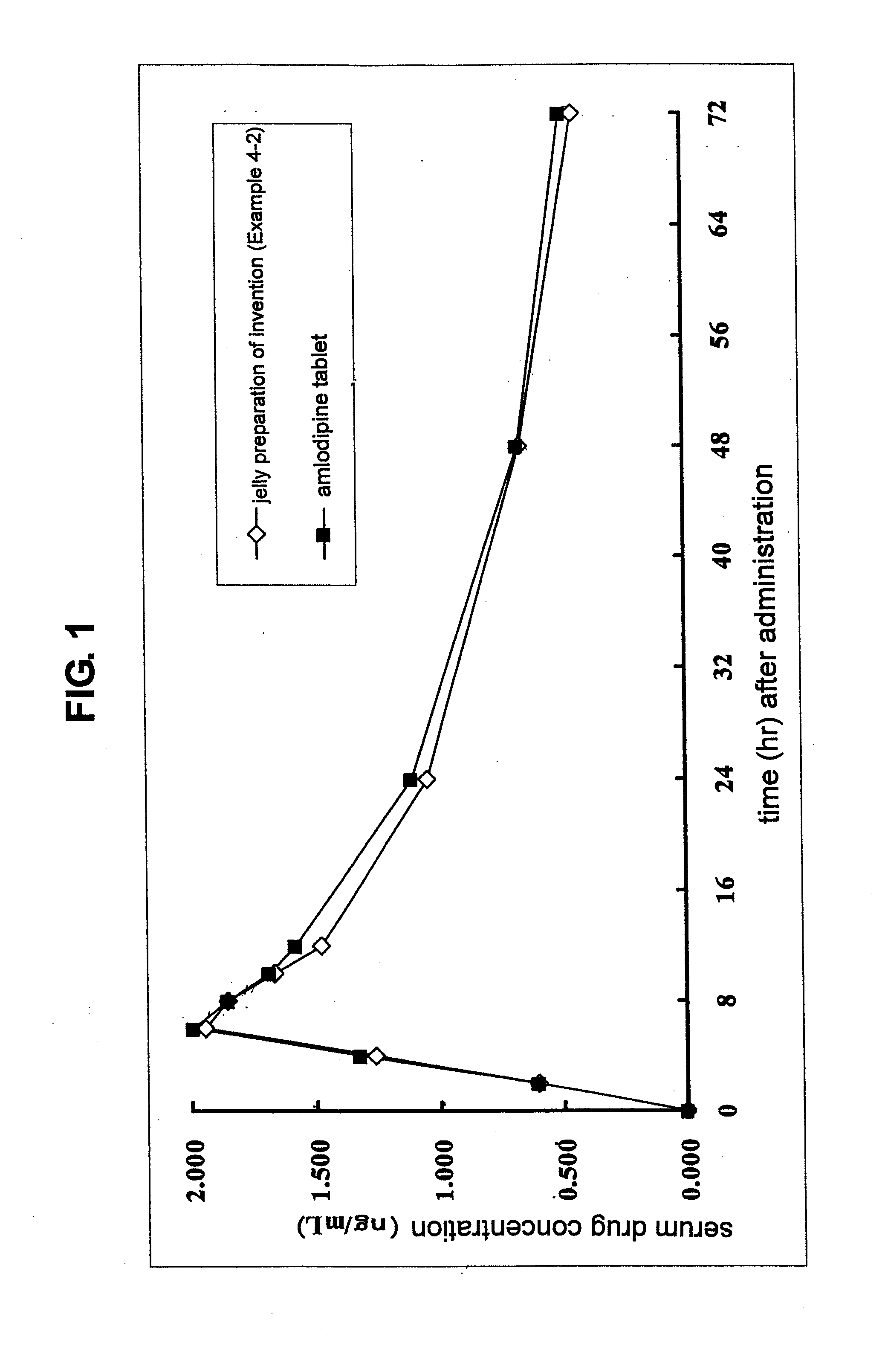 Aqueous oral preparation of stable amlodipine