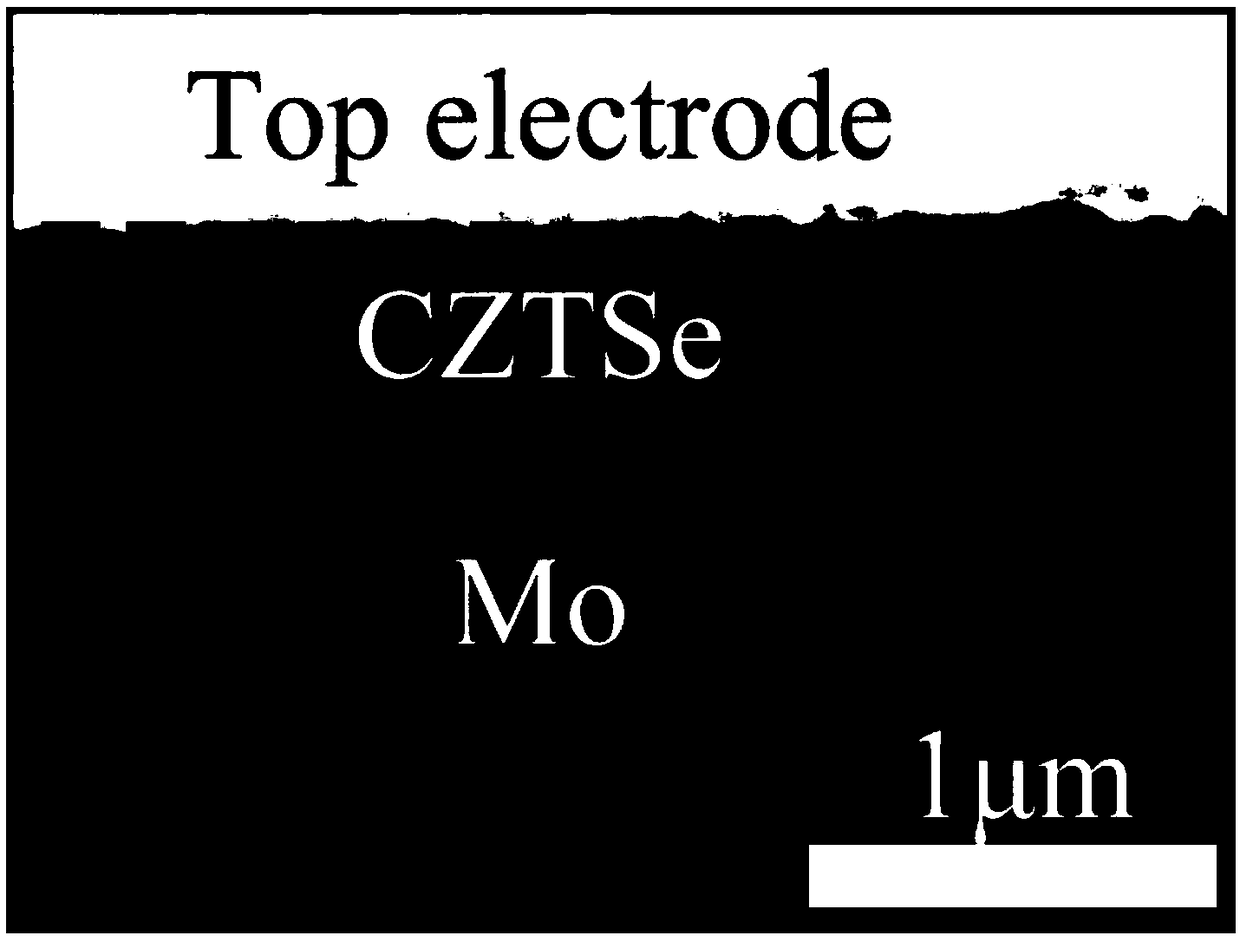 Preparation method for memory resistance and negative differential effect stabilization coexistence device at room temperature