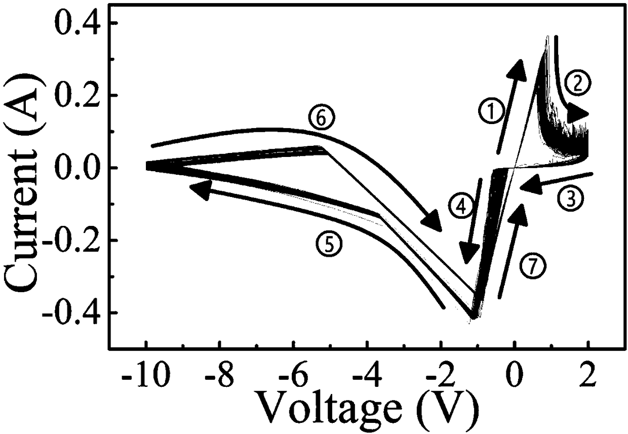 Preparation method for memory resistance and negative differential effect stabilization coexistence device at room temperature