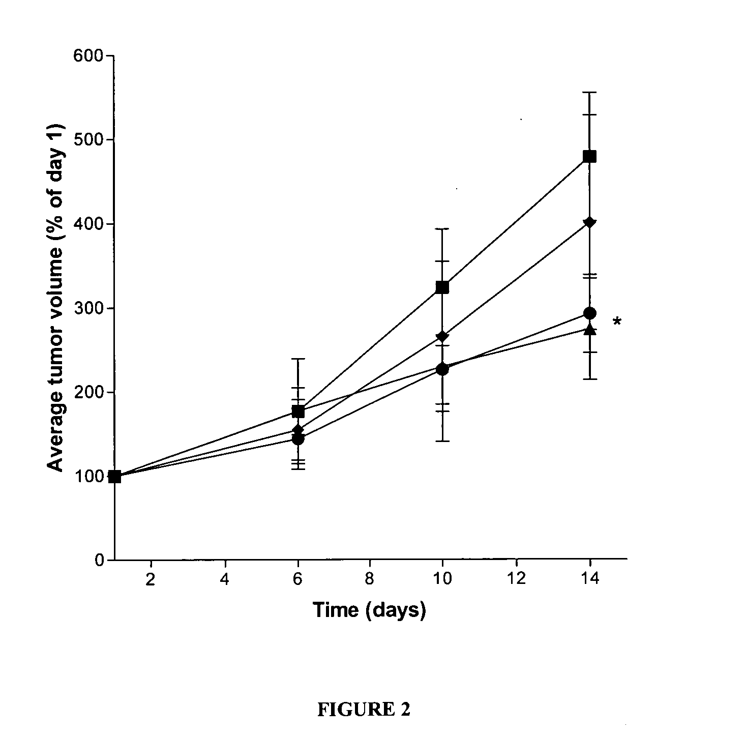 Lactones of carboxylic acid polysaccharides and methods for forming conjugates thereof
