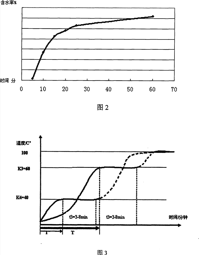 Control method for boiling rice with electric cooker